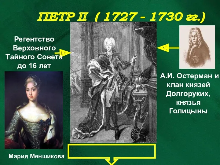 ПЕТР II ( 1727 - 1730 гг.) Регентство Верховного Тайного