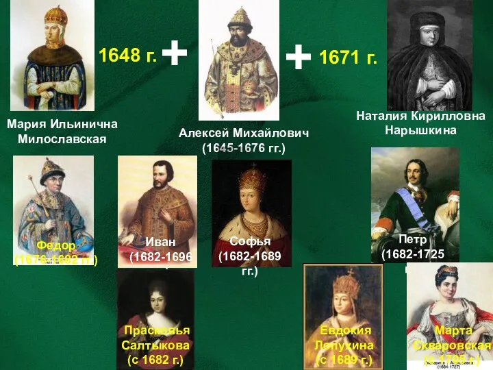 Алексей Михайлович (1645-1676 гг.) Мария Ильинична Милославская + 1648 г.