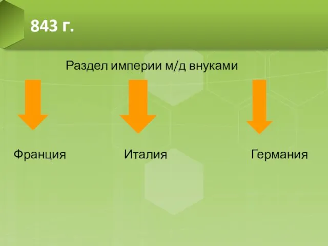 Раздел империи м/д внуками Франция Италия Германия 843 г.