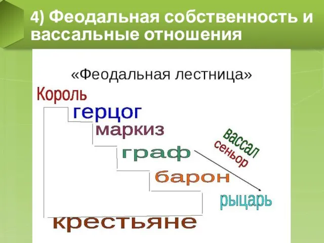 4) Феодальная собственность и вассальные отношения