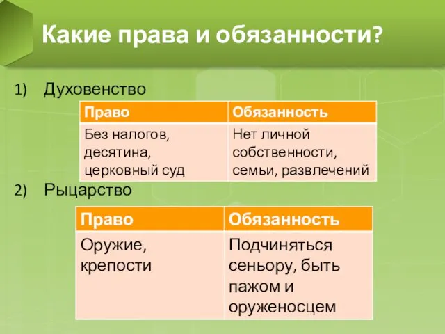 Духовенство Рыцарство Какие права и обязанности?