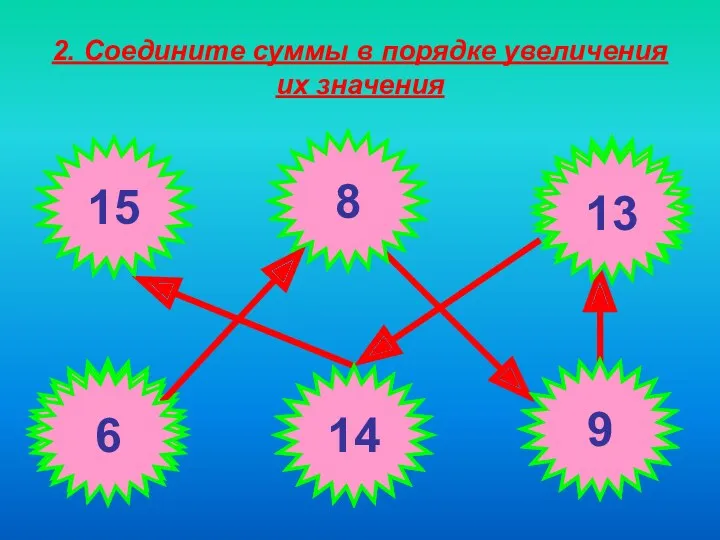 2. Соедините суммы в порядке увеличения их значения 6+9 6+3