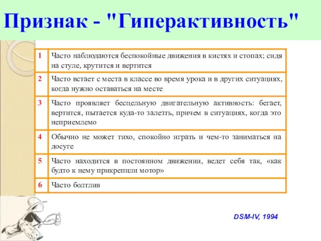 Признак - "Гиперактивность" DSM-IV, 1994