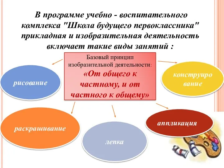 В программе учебно - воспитательного комплекса "Школа будущего первоклассника" прикладная