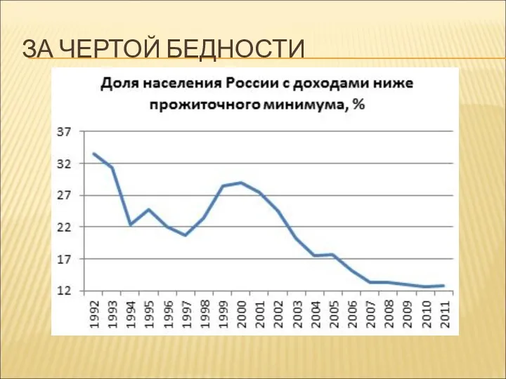 ЗА ЧЕРТОЙ БЕДНОСТИ