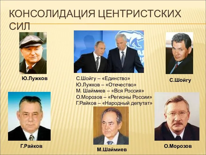 КОНСОЛИДАЦИЯ ЦЕНТРИСТСКИХ СИЛ С.Шойгу – «Единство» Ю.Лужков – «Отечество» М.