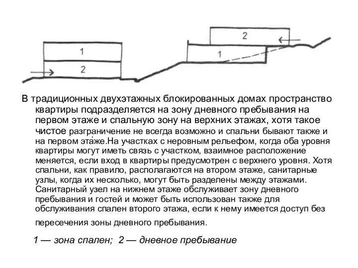 . В традиционных двухэтажных блокированных домах пространство квартиры подразделяется на