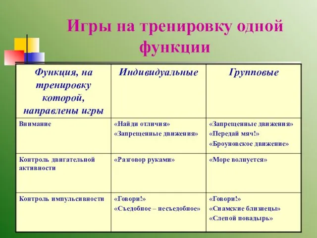 Игры на тренировку одной функции