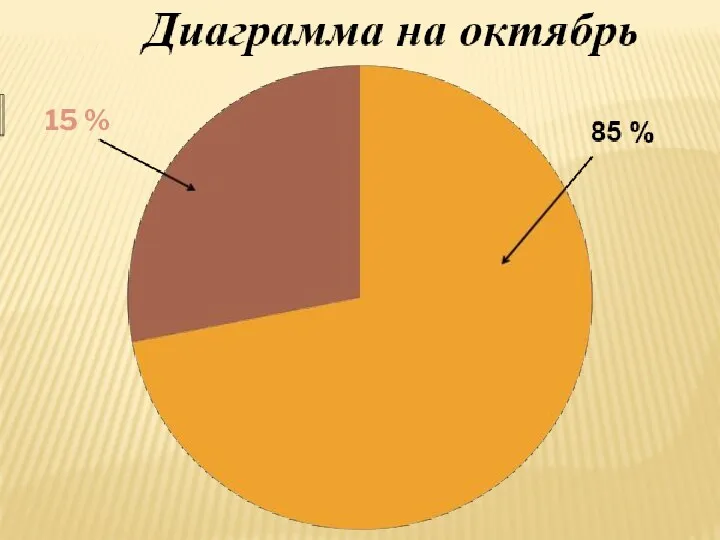 15 %