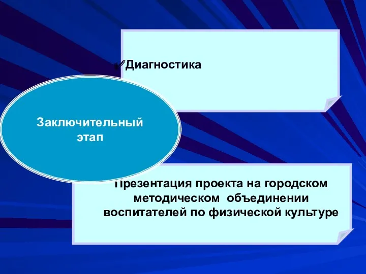 Диагностика Презентация проекта на городском методическом объединении воспитателей по физической культуре Заключительный этап