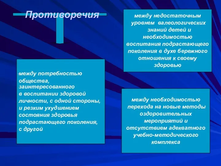 Противоречия между недостаточным уровнем валеологических знаний детей и необходимостью воспитания подрастающего поколения в