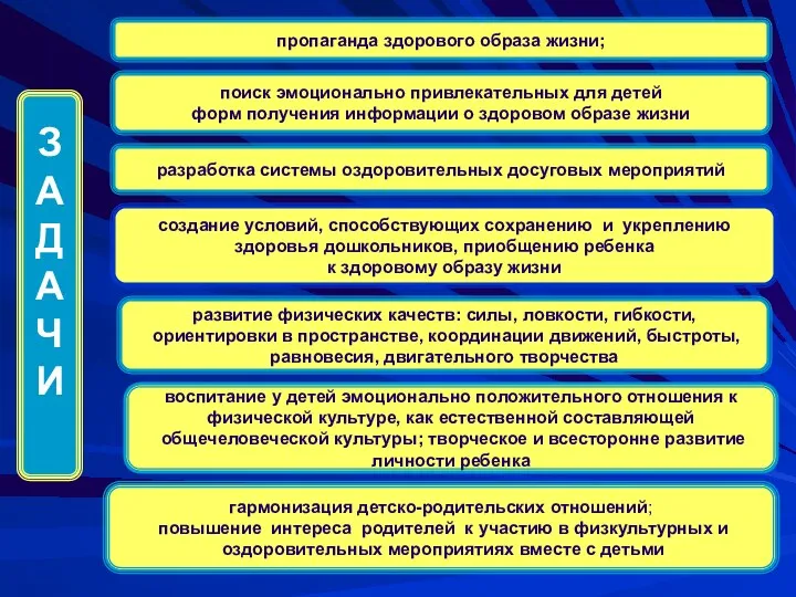 разработка системы оздоровительных досуговых мероприятий поиск эмоционально привлекательных для детей