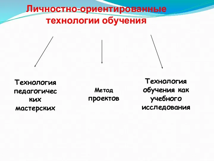 Личностно-ориентированные технологии обучения Технология педагогических мастерских Метод проектов Технология обучения как учебного исследования