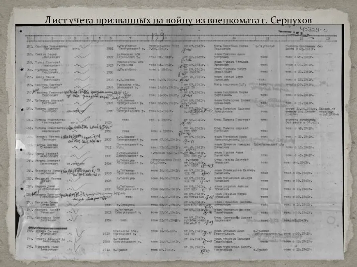 Лист учета призванных на войну из военкомата г. Серпухов