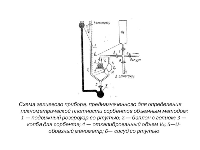 Схема гелиевого прибора, предназначенного для определения пикнометрической плотности сорбентов объ­емным методом: 1 —