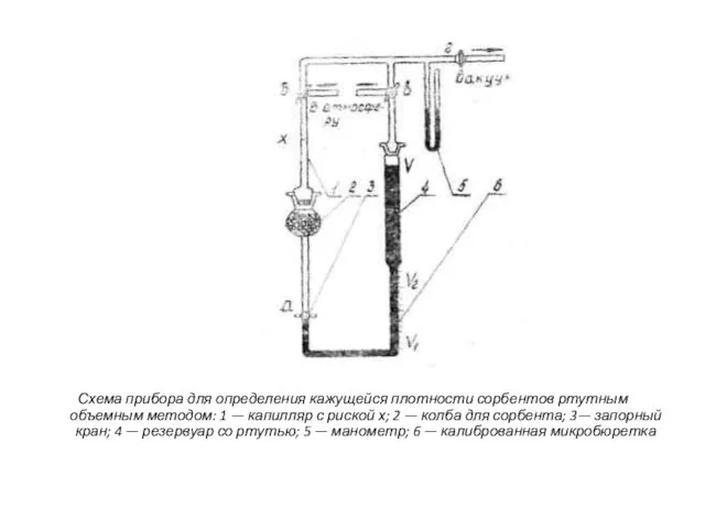 Схема прибора для определения кажущейся плотности сор­бентов ртутным объемным методом: 1 — капилляр