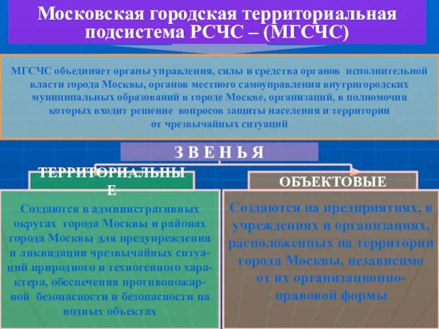 Московская городская территориальная подсистема РСЧС – (МГСЧС) МГСЧС объединяет органы