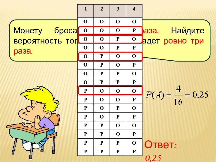 Монету бросают четыре раза. Найдите вероятность того, что орел выпадет ровно три раза. Ответ: 0,25