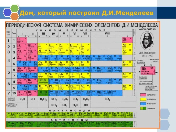 Дом, который построил Д.И.Менделеев www.themegallery.com