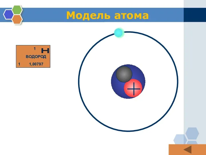 Модель атома