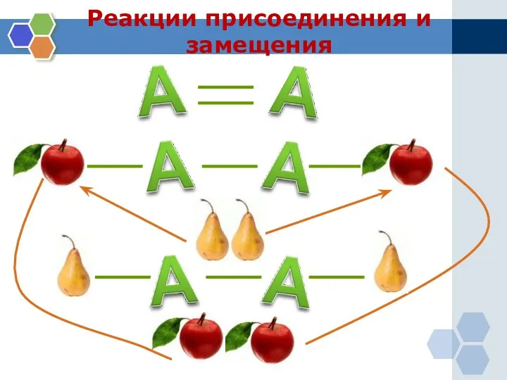 Реакции присоединения и замещения