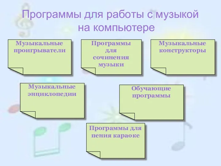 Программы для работы с музыкой на компьютере Программы для пения