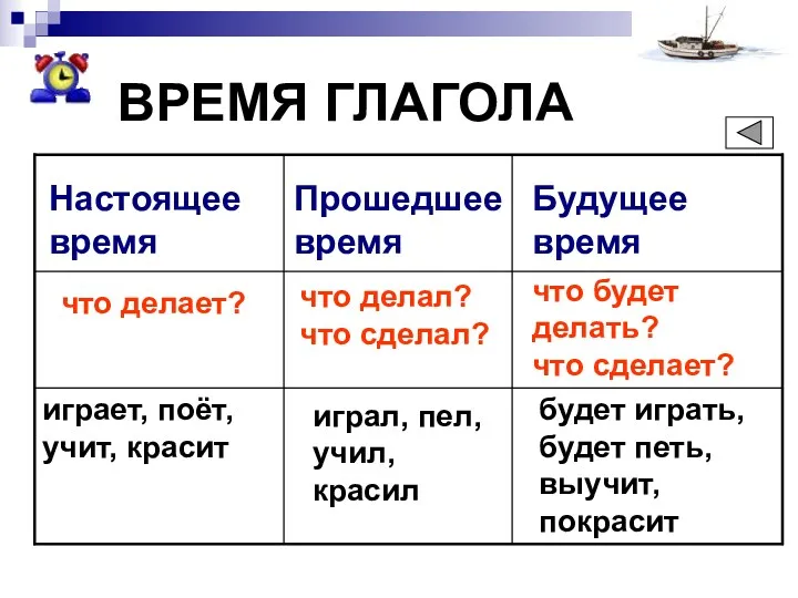 ВРЕМЯ ГЛАГОЛА Настоящее время Прошедшее время Будущее время что делает?