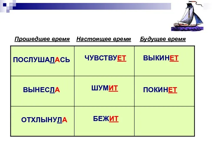 ВЫНЕСЛА ПОСЛУШАЛАСЬ ОТХЛЫНУЛА ЧУВСТВУЕТ ШУМИТ ВЫКИНЕТ БЕЖИТ ПОКИНЕТ Настоящее время Прошедшее время Будущее время