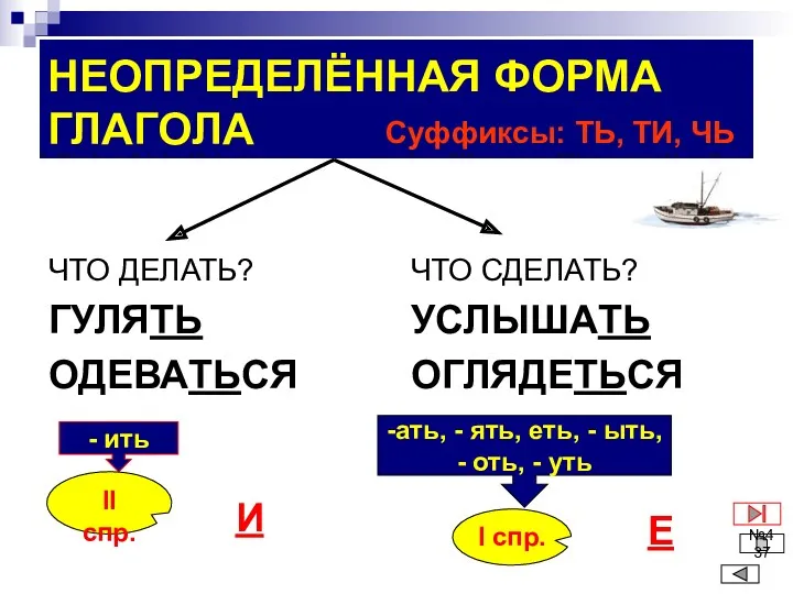 НЕОПРЕДЕЛЁННАЯ ФОРМА ГЛАГОЛА ЧТО ДЕЛАТЬ? ГУЛЯТЬ ОДЕВАТЬСЯ ЧТО СДЕЛАТЬ? УСЛЫШАТЬ