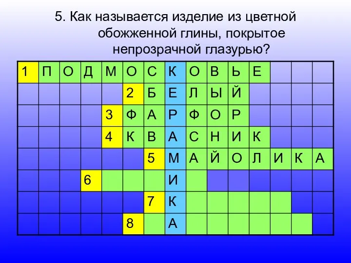 5. Как называется изделие из цветной обожженной глины, покрытое непрозрачной глазурью?