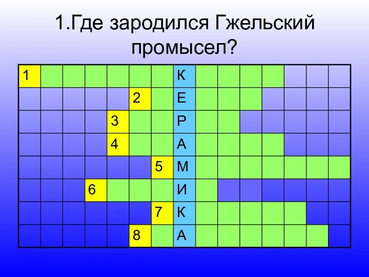 1.Где зародился Гжельский промысел?