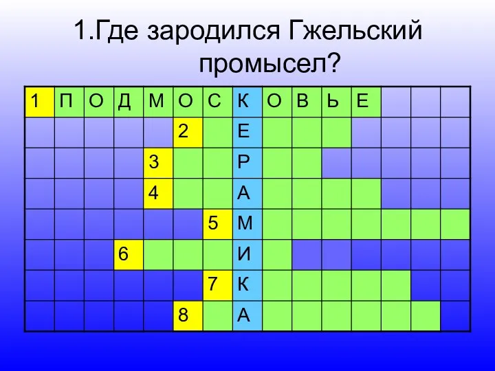 1.Где зародился Гжельский промысел?