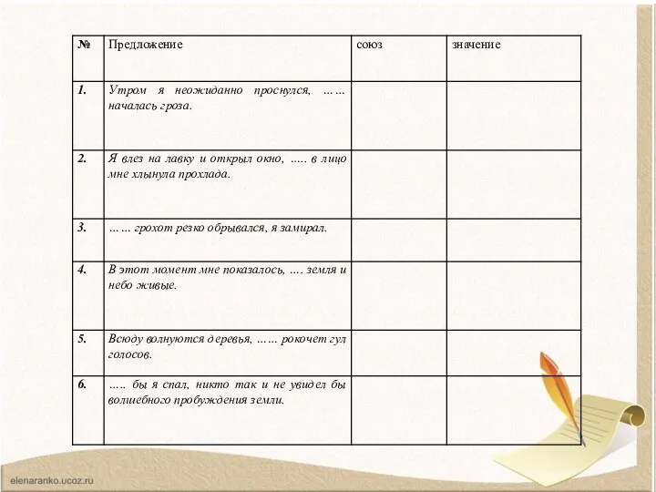 Тема урока: «Подчинительные союзы. Группы подчинительных союзов».