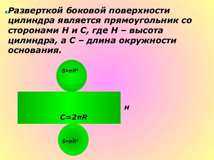 Разверткой боковой поверхности цилиндра является прямоугольник со сторонами Н и С, где Н