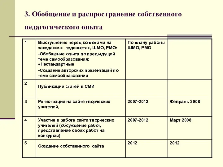 3. Обобщение и распространение собственного педагогического опыта