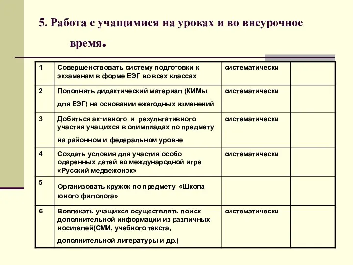 5. Работа с учащимися на уроках и во внеурочное время.