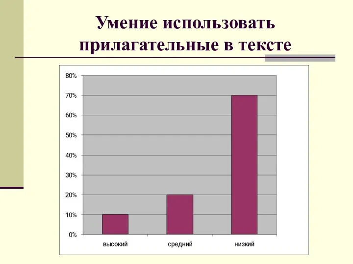 Умение использовать прилагательные в тексте