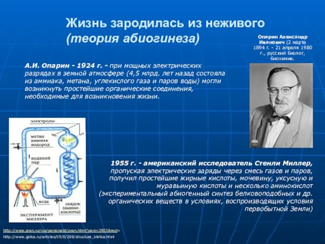 Жизнь зародилась из неживого (теория абиогинеза) Опарин Александр Иванович (2