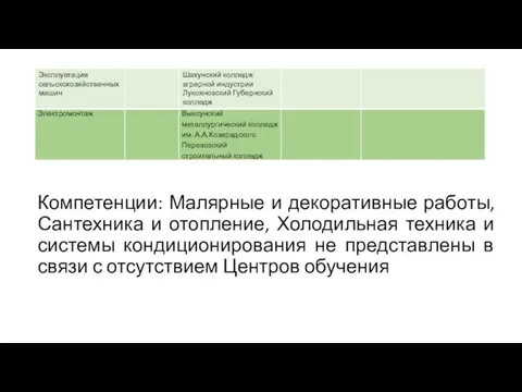 Компетенции: Малярные и декоративные работы, Сантехника и отопление, Холодильная техника