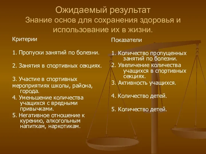 Ожидаемый результат Знание основ для сохранения здоровья и использование их