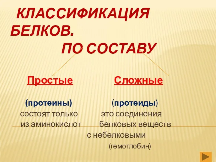 КЛАССИФИКАЦИЯ БЕЛКОВ. ПО СОСТАВУ Простые Сложные (протеины) (протеиды) состоят только