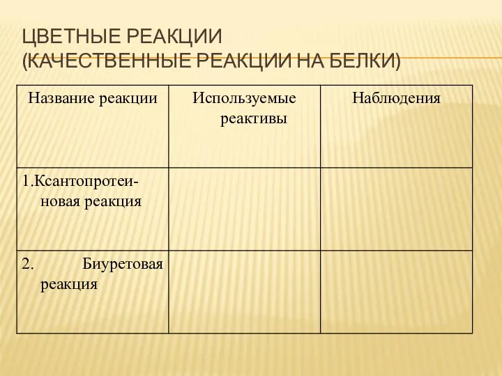 ЦВЕТНЫЕ РЕАКЦИИ (КАЧЕСТВЕННЫЕ РЕАКЦИИ НА БЕЛКИ)