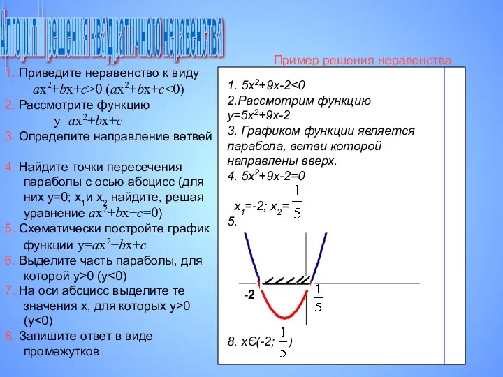 Алгоритм решения квадратичного неравенства 1. 5х2+9х-2 2.Рассмотрим функцию y=5х2+9х-2 3.