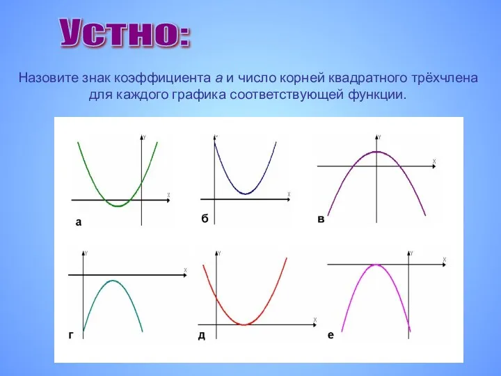 Назовите знак коэффициента а и число корней квадратного трёхчлена для каждого графика соответствующей функции. Устно: