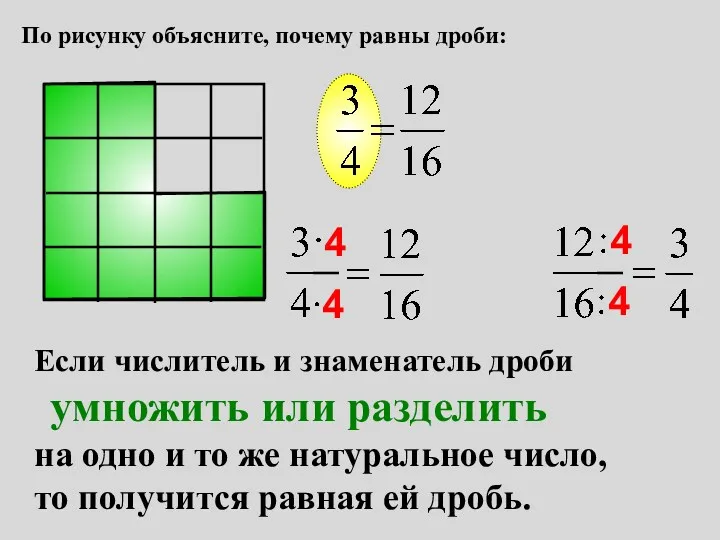 По рисунку объясните, почему равны дроби: Если числитель и знаменатель