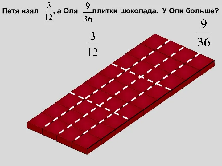 Петя взял , а Оля плитки шоколада. У Оли больше?