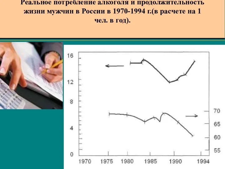 Реальное потребление алкоголя и продолжительность жизни мужчин в России в