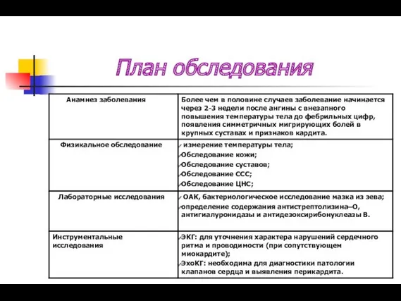 План обследования