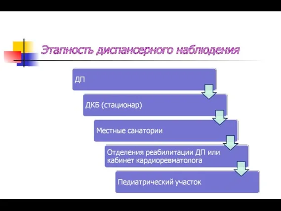 Этапность диспансерного наблюдения