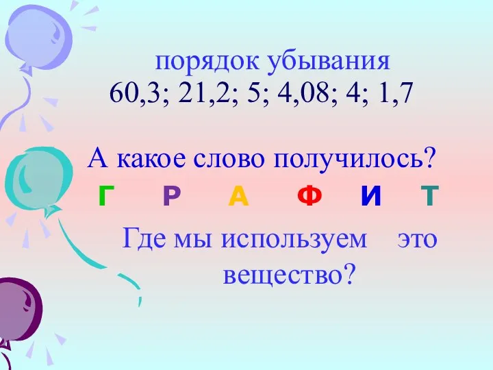 порядок убывания 60,3; 21,2; 5; 4,08; 4; 1,7 А какое